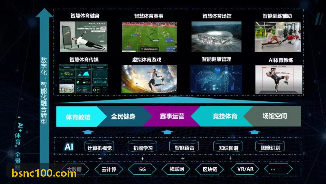青少年体教融合与青训AI评估套件